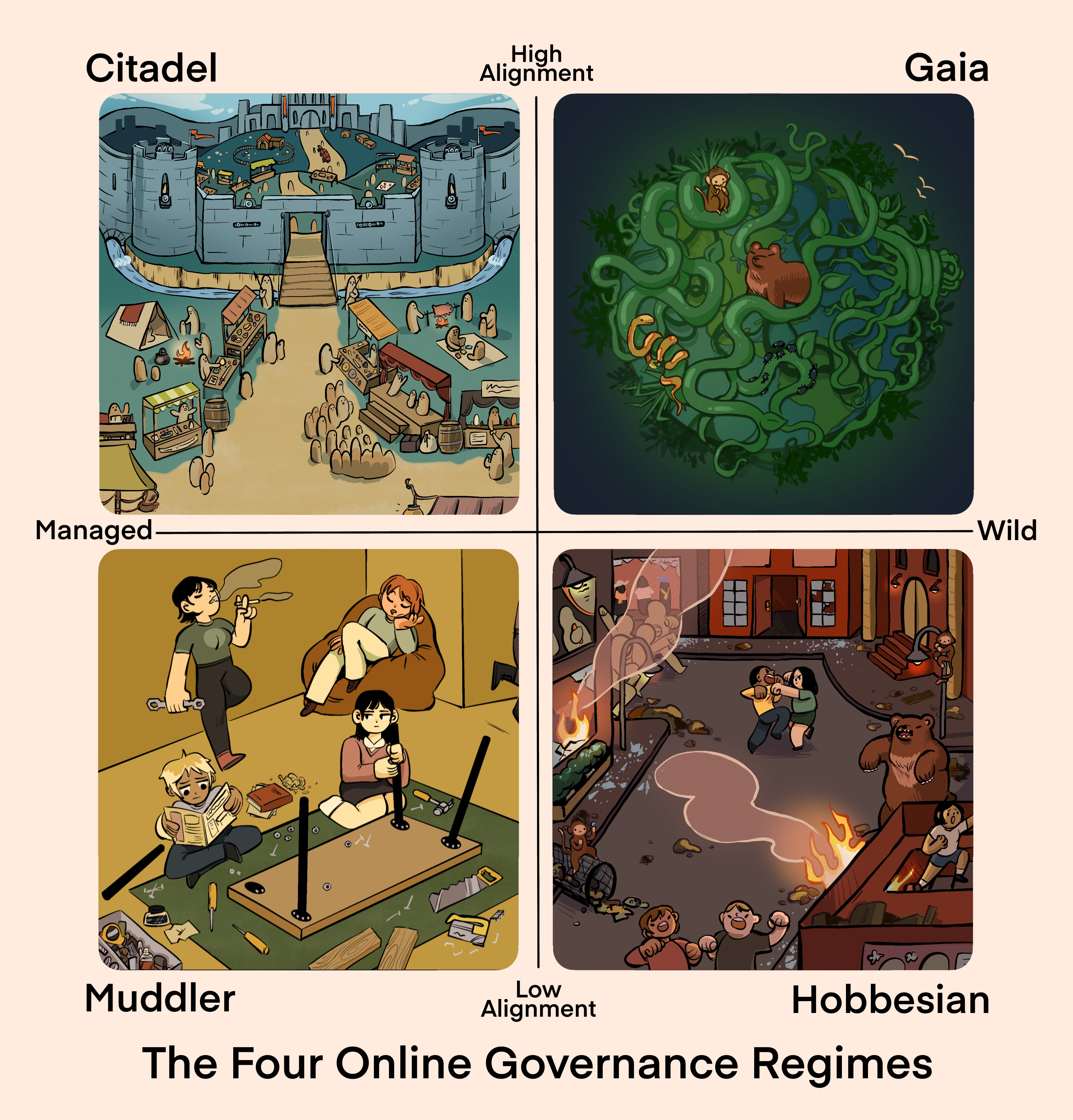 The Four Online Governance Regimes
