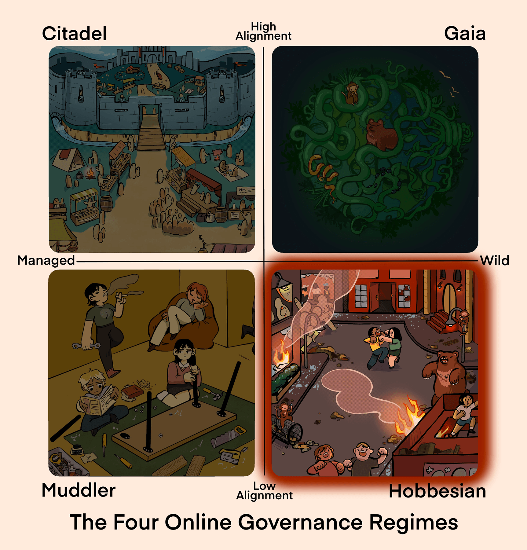 Hobbesian Regimes: Wild and Low Alignment